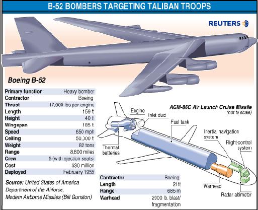 b52_bombing_graphic